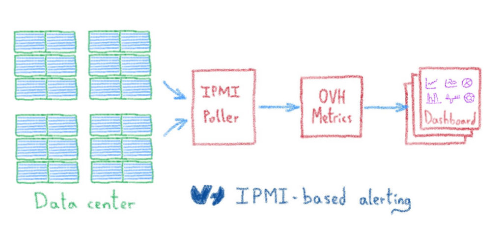 IPMI-based alerting