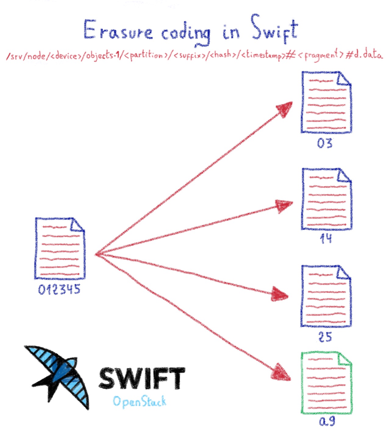 Стек swift. Core data Swift. Swift Analysis. Core data.