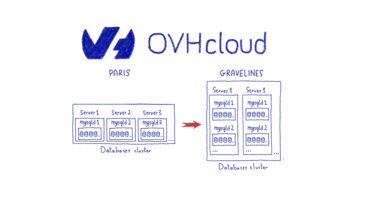 Ovhcloud