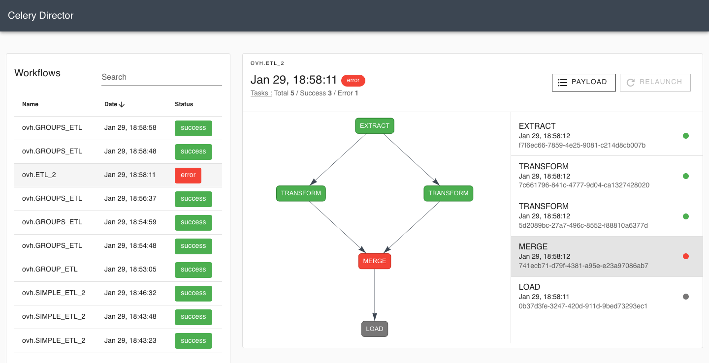 Introducing Director a tool to build your Celery workflows OVHcloud Blog