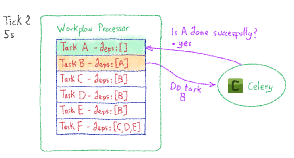 Doing BIG automation with Celery - OVHcloud Blog