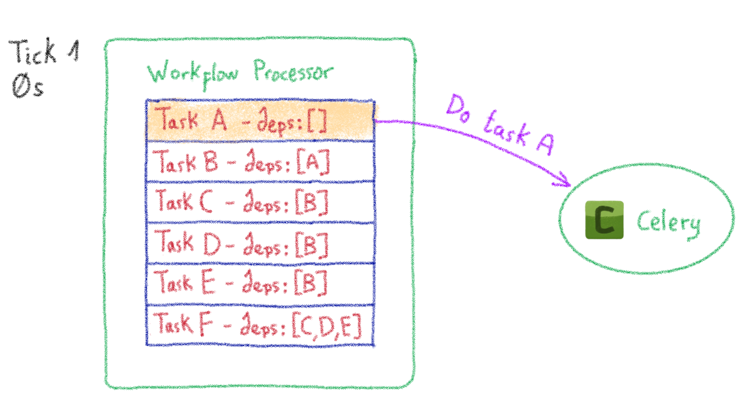 Doing BIG automation with Celery - OVHcloud Blog