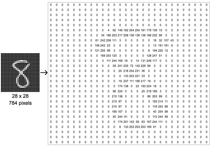 deep-learning-explained-to-my-8-year-old-daughter-ovhcloud-blog