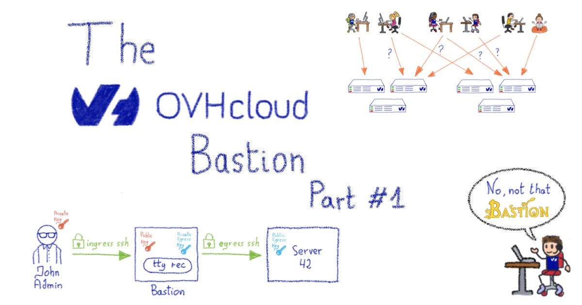 Ovhcloud