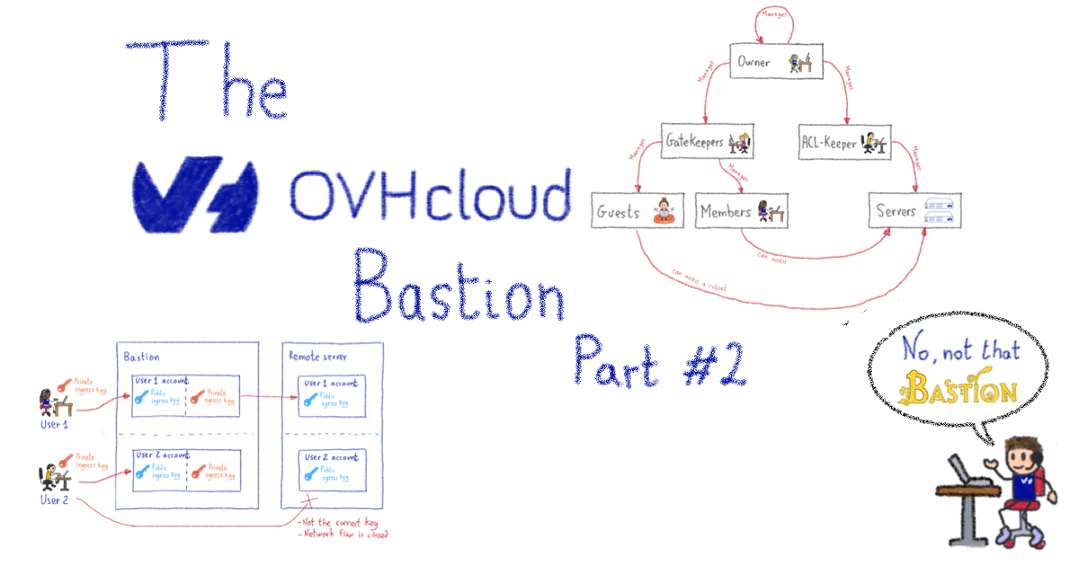 Ovhcloud