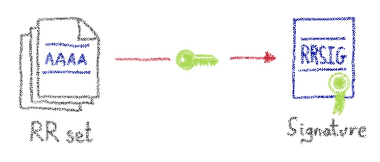 An introduction to DNSSEC – OVHcloud Blog