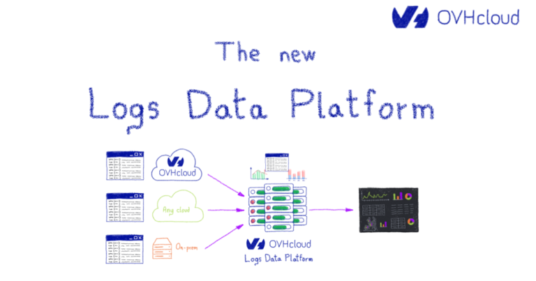 the-new-logs-data-platform-ovhcloud-blog