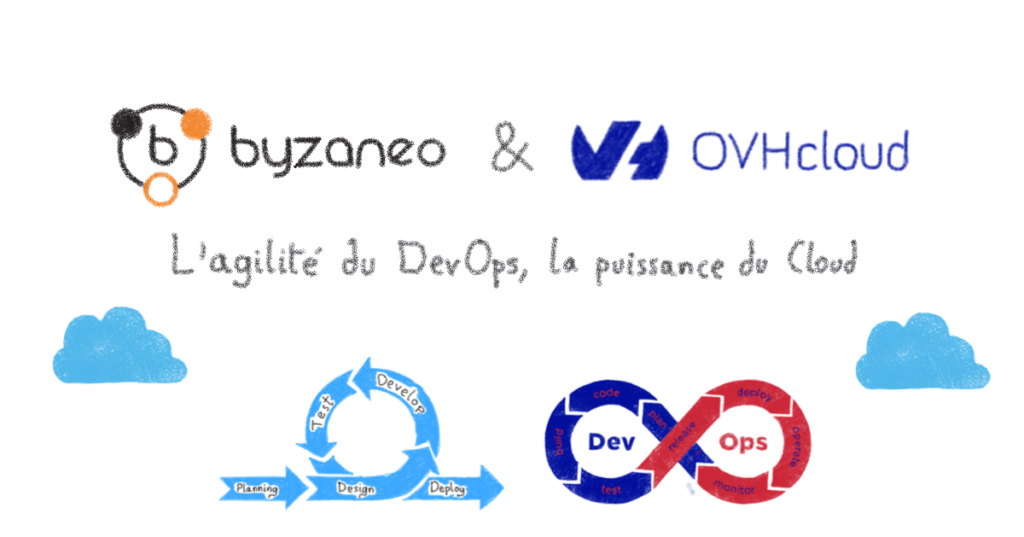 Byzaneo et OVHcloud : l’agilité du DevOps, la puissance du cloud