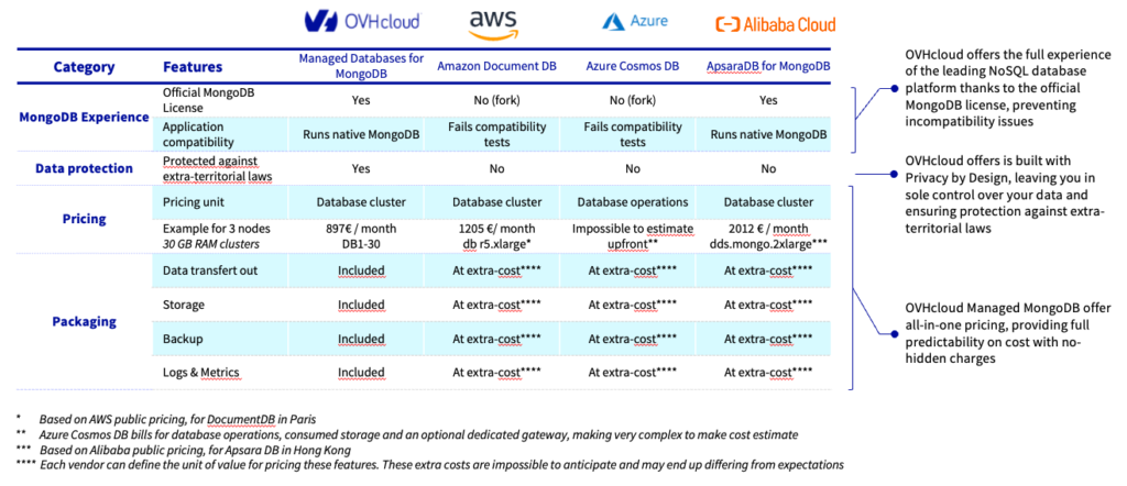 Synonym configuration - OpenSearch - Alibaba Cloud Documentation