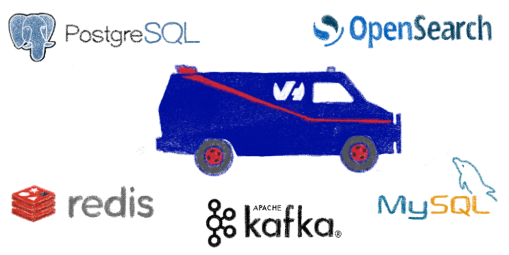 The A-team of data ecosystem