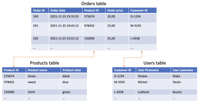 The DBaaS family is growing: Welcome to Kafka, MySQL, PostgreSQL ...