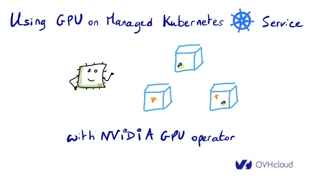 using GPU on Managed Kubernetes Service with NVIDIA GPU operator