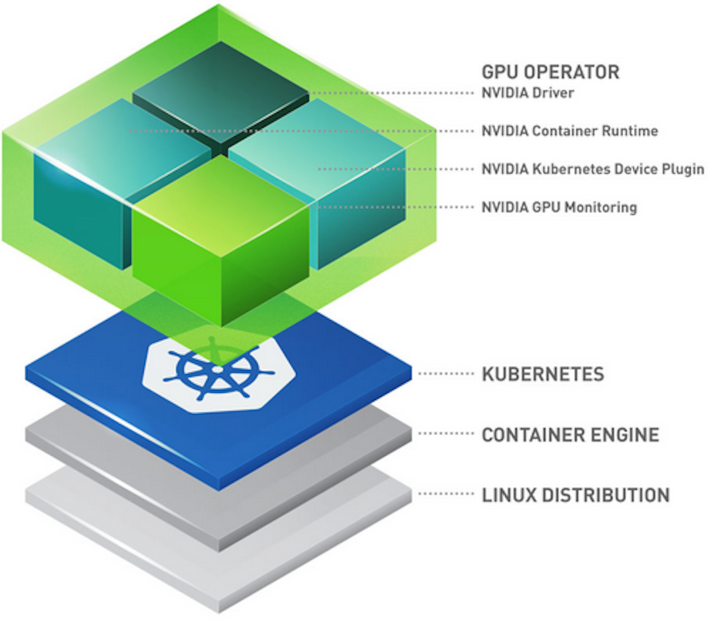 diameter fra nu af Situation Using GPU on Managed Kubernetes Service with NVIDIA GPU operator - OVHcloud  Blog
