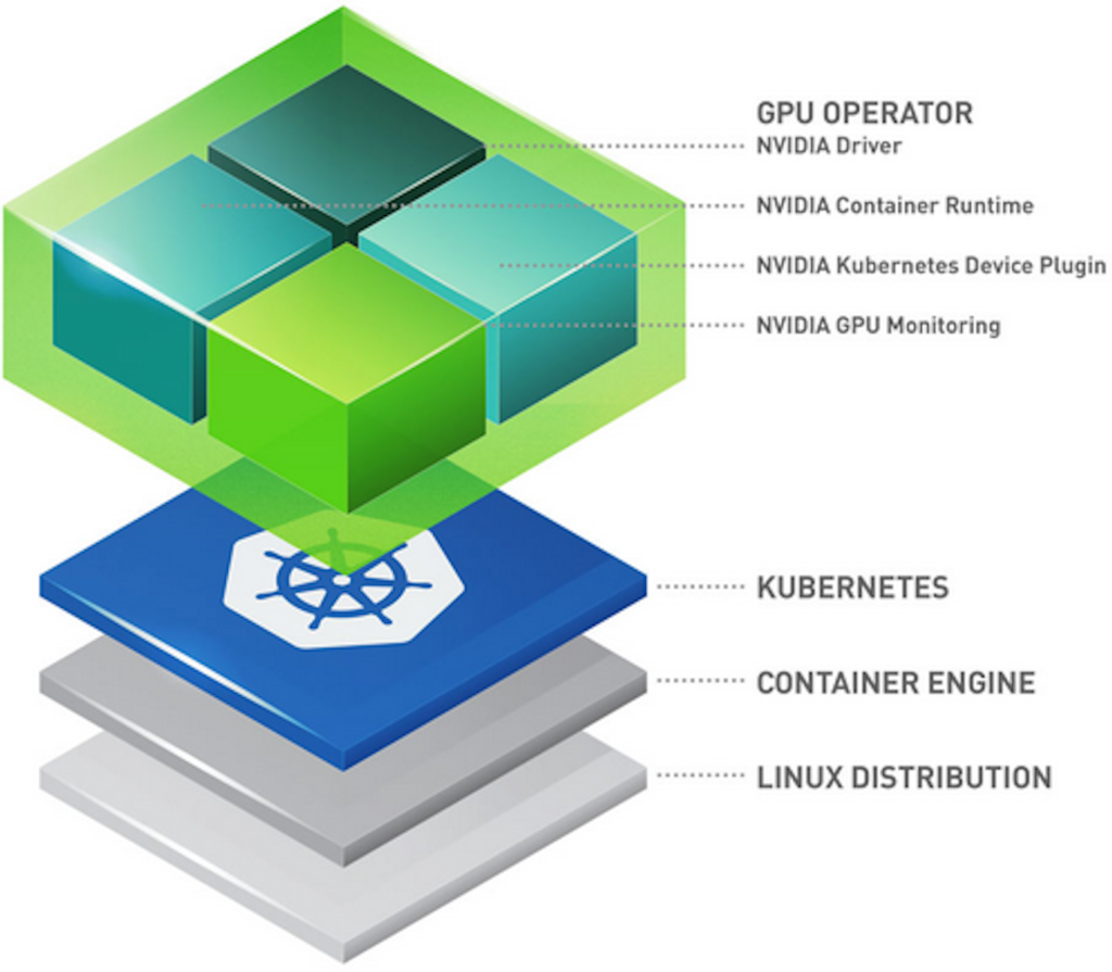 Nvidia os. NVIDIA devices. Оператор ГПУ. NVIDIA ai. NVIDIA Container.