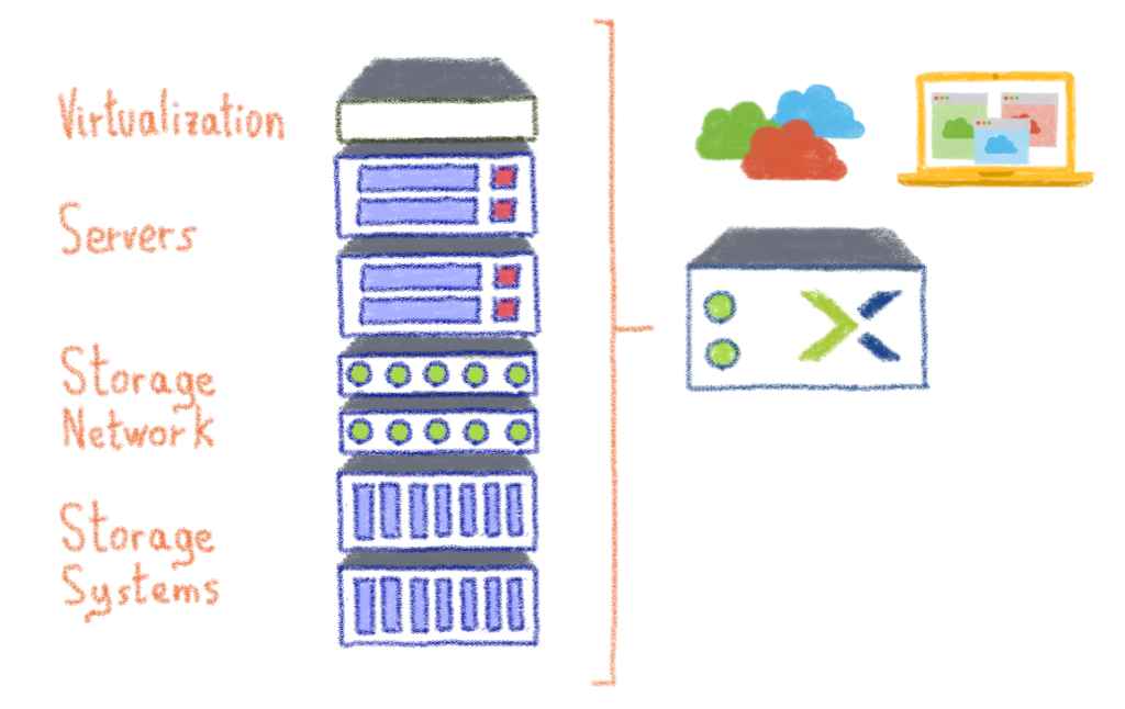 HCI