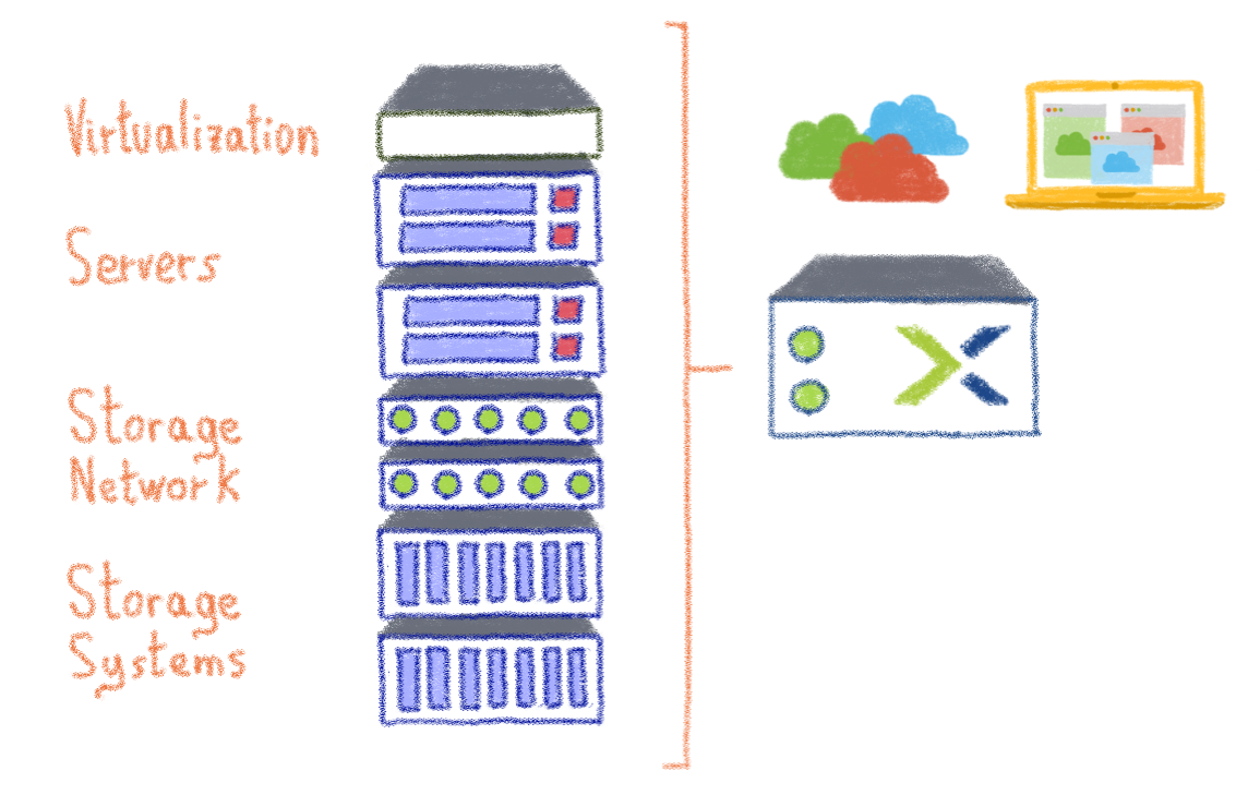 Benefits Of Leveraging Hci On Ovhcloud The Hosted Private Cloud