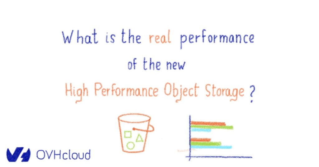 What is the real performance of the new High Performance Object Storage?