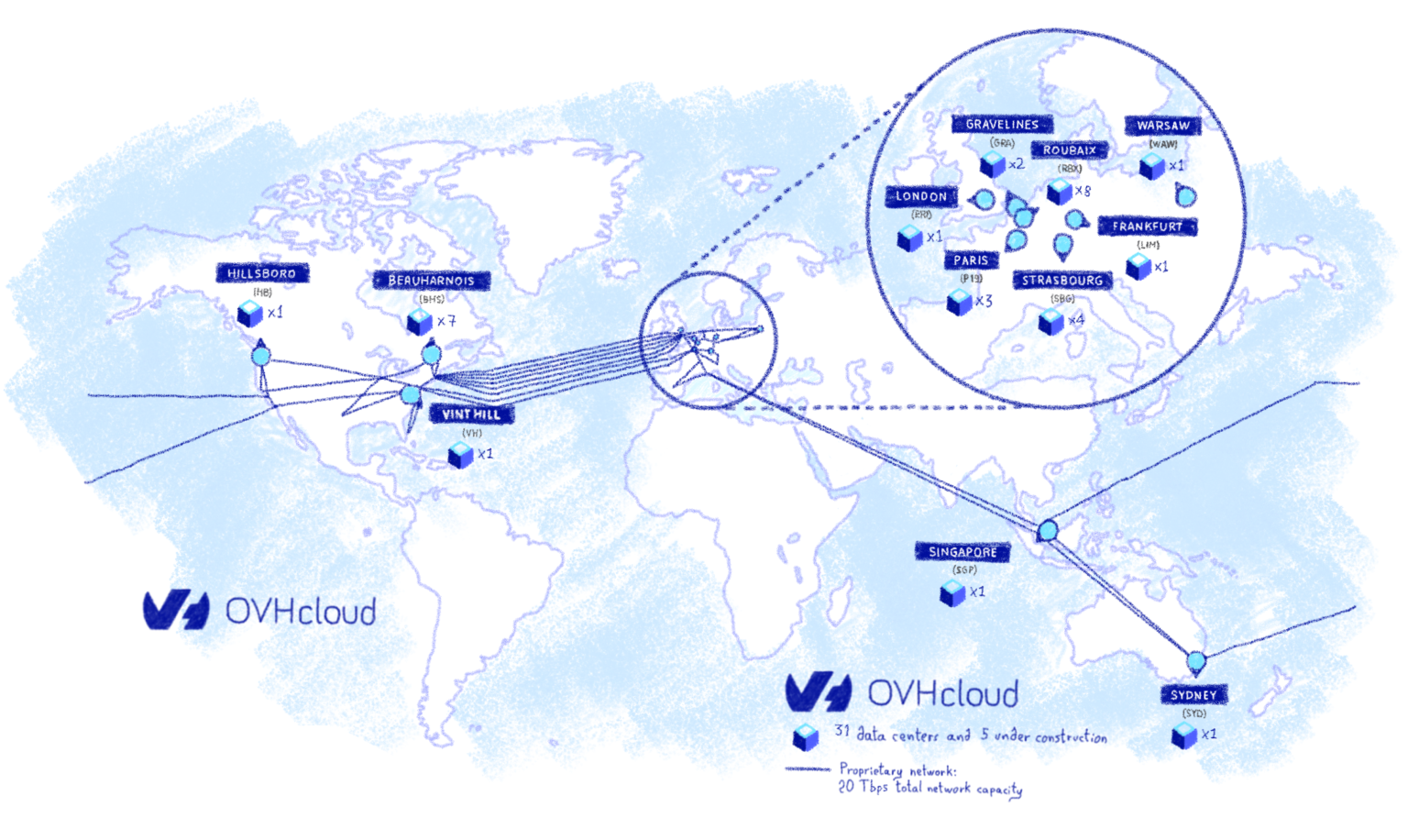 How to beat the Hidden Fees in the Cloud? Simple! Work with OVHcloud ...