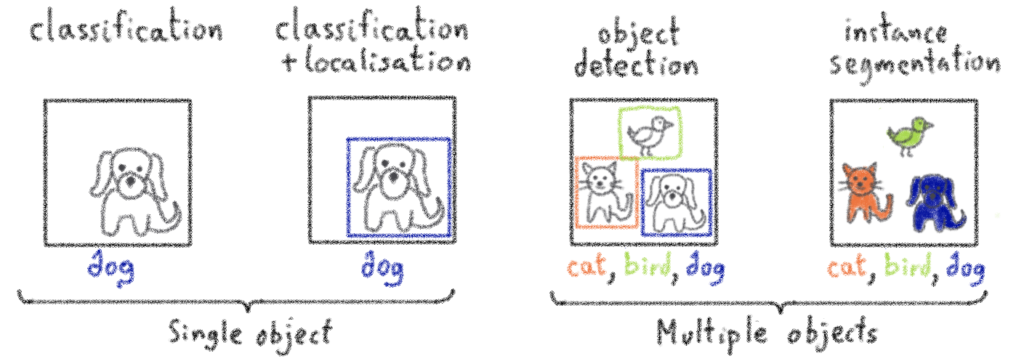 Train YOLOv8 on a Custom Dataset