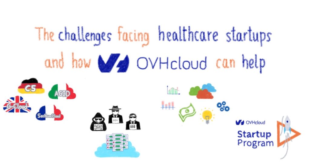 The challenges facing healthtech startups and how OVHcloud can help