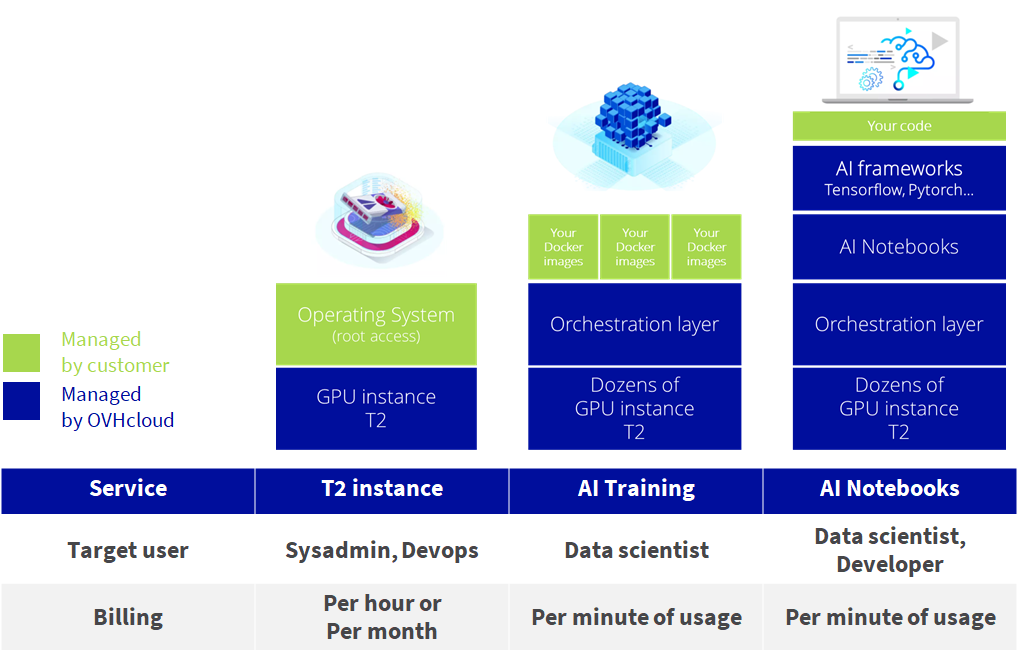 Ovh best sale gpu server