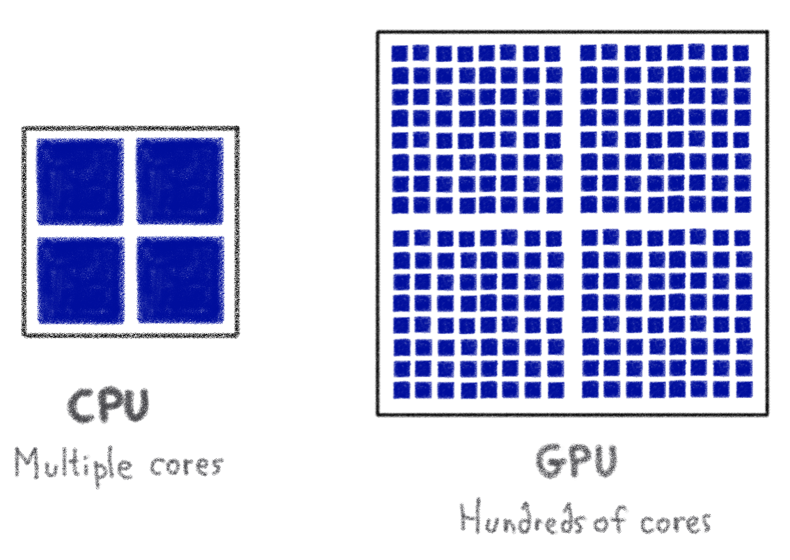 review-of-gpu-based-public-cloud-services-ovhcloud-blog