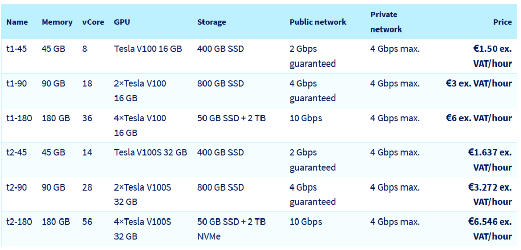 GPU-based instances: Our T2 instances 