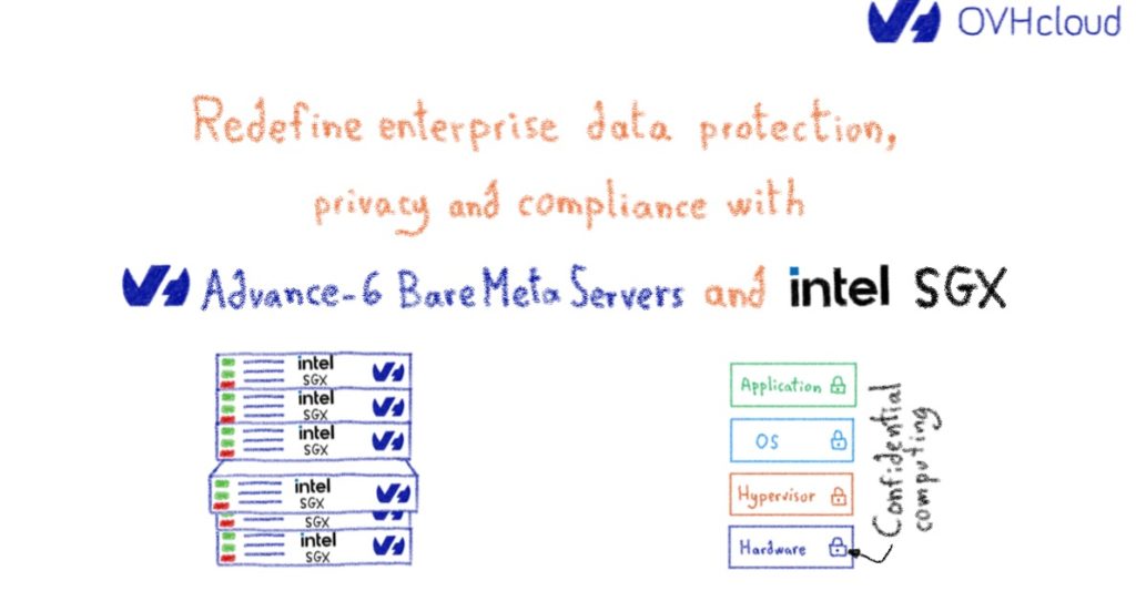 Redefine enterprise data protection, privacy and compliance with Advance-6 Bare Metal Servers and Intel® SGX