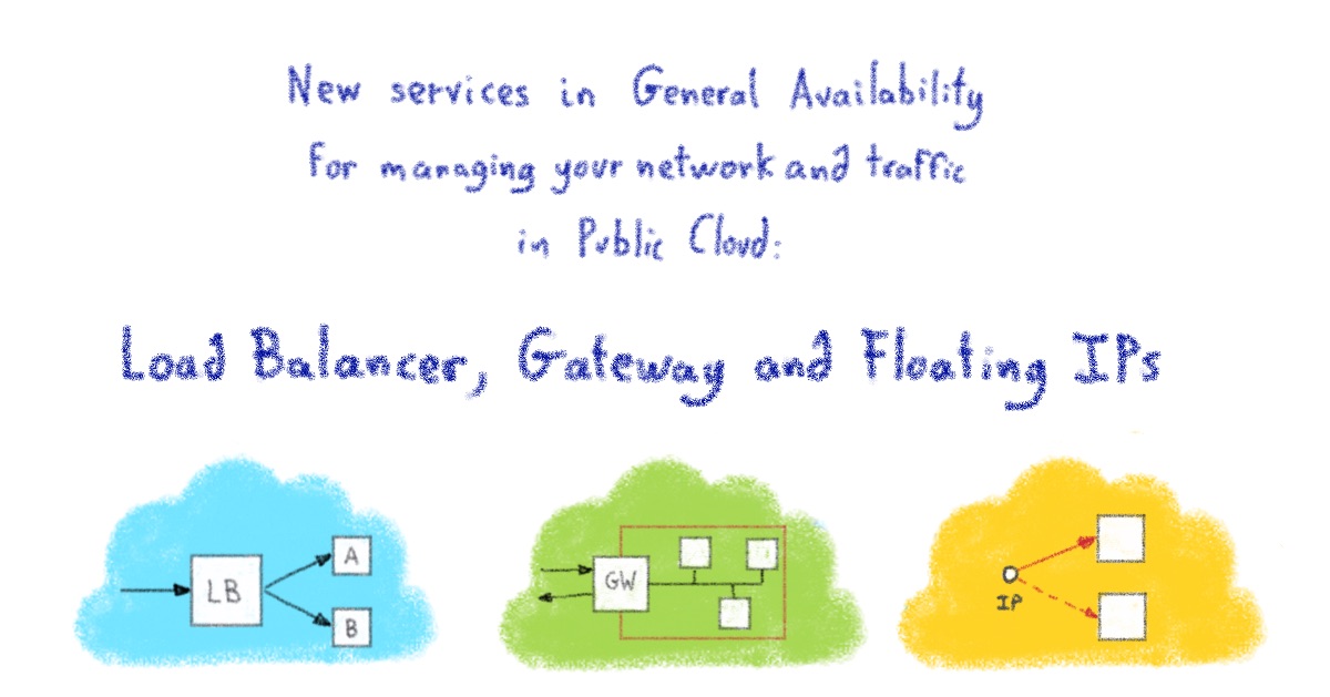 New services in General Availability for managing your network and traffic in Public Cloud: Load Balancer, Gateway, and Floating IPs