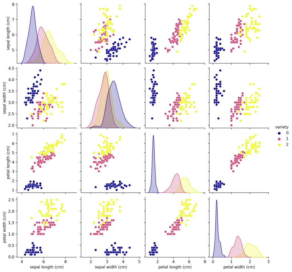 iris data visualization / eda with sns.pairplot