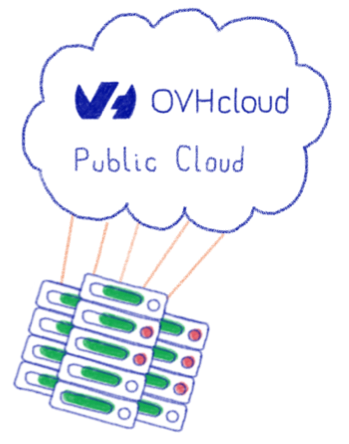 Metal Instances: the power of Bare Metal and the automation of the cloud with pay-as-you-go 