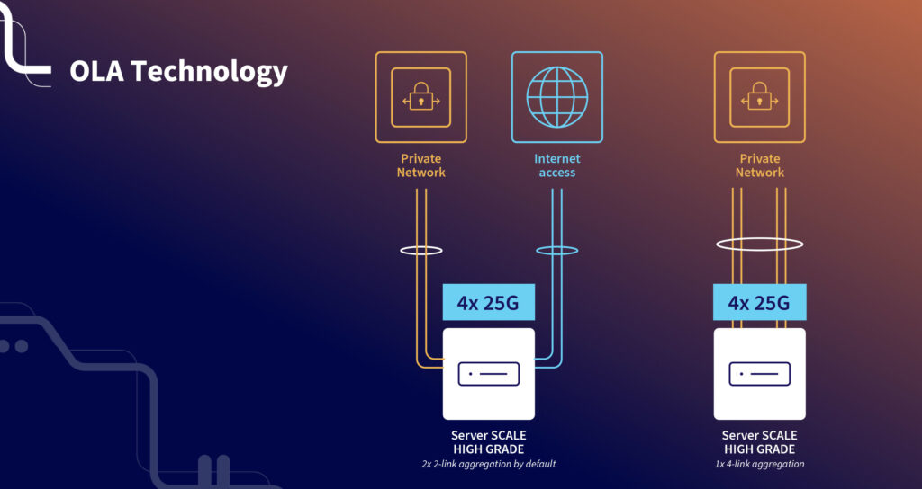 Very Tech Trip 2023 - OLA technology