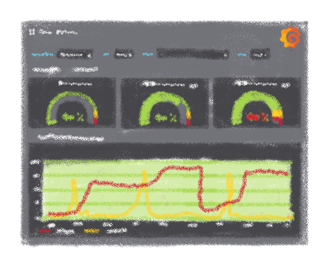 Graphana dashboard