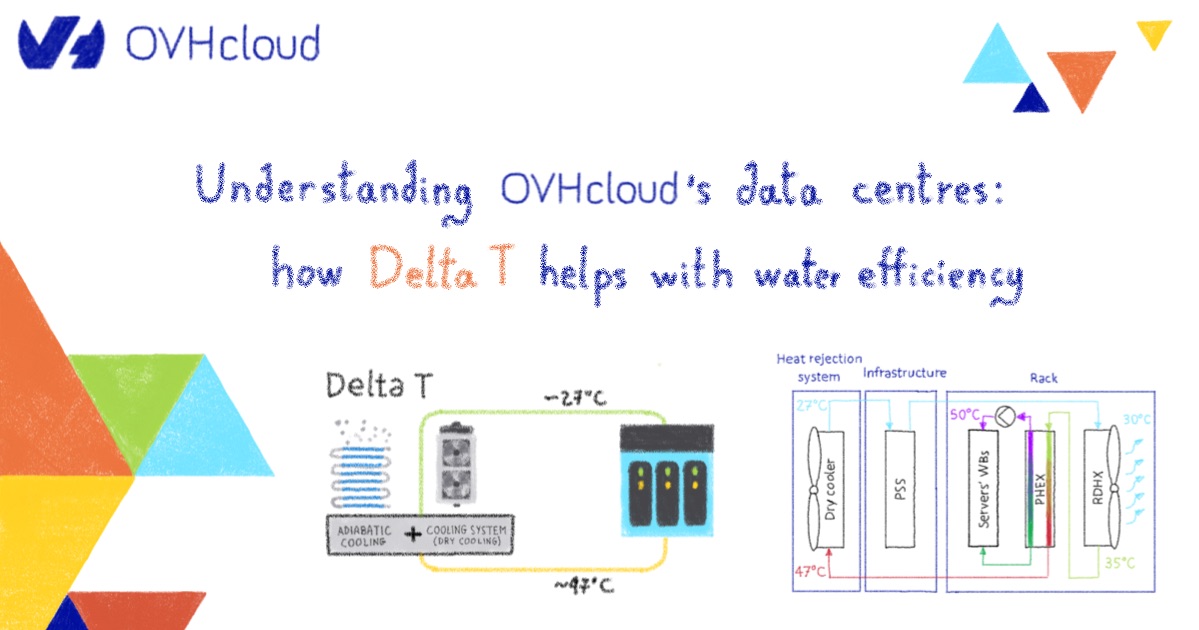 Understanding OVHcloud's data centres: how Delta T helps with water efficiency