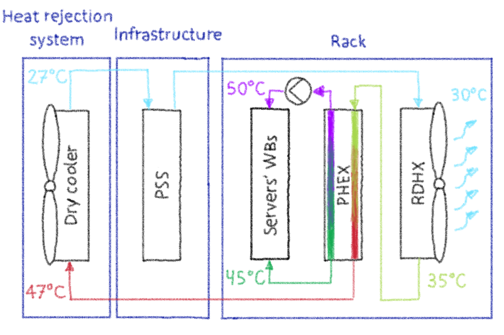 Delta T=20K explained