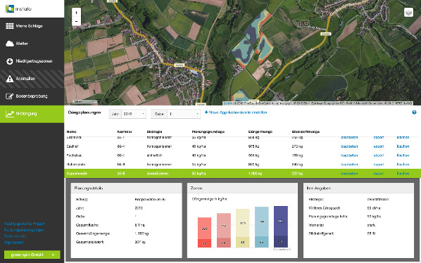 Mofato optimizes farmers’ work by providing recommendations at the field level.