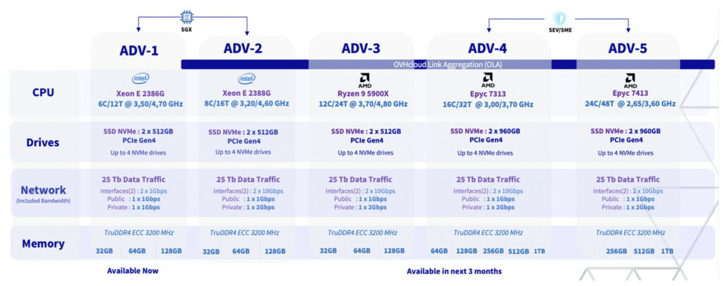 Mumbai Datacenters server range