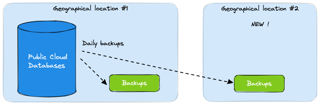 Secondary backup