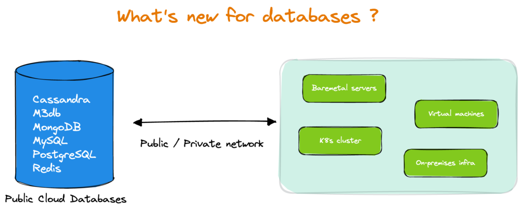 what's new for databases