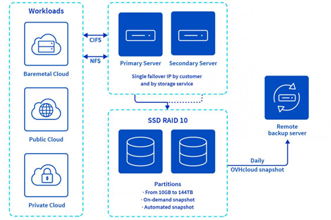 Collaborating on open-source projects: an example with FreeBSD and OpenZFS