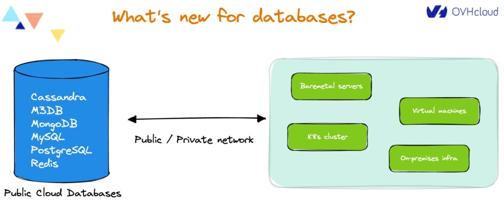 What's new in public cloud databases?