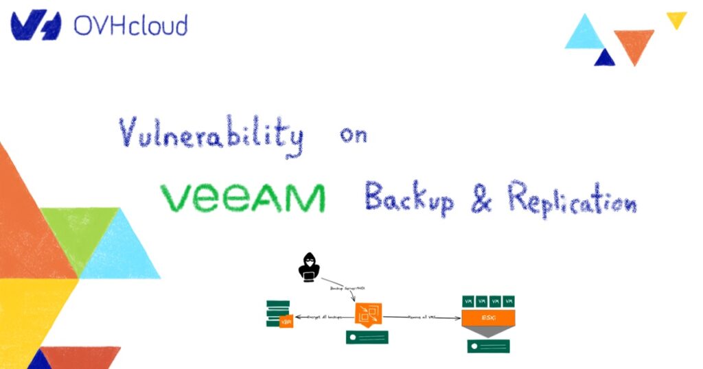 Vulnerability on Veeam Backup & Replication