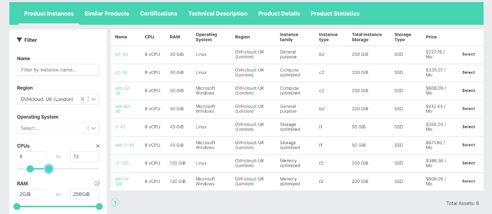 Cloud Insider - Modelling a cloud architecture