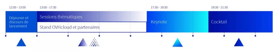 The program of OVHcloud Summit 2023