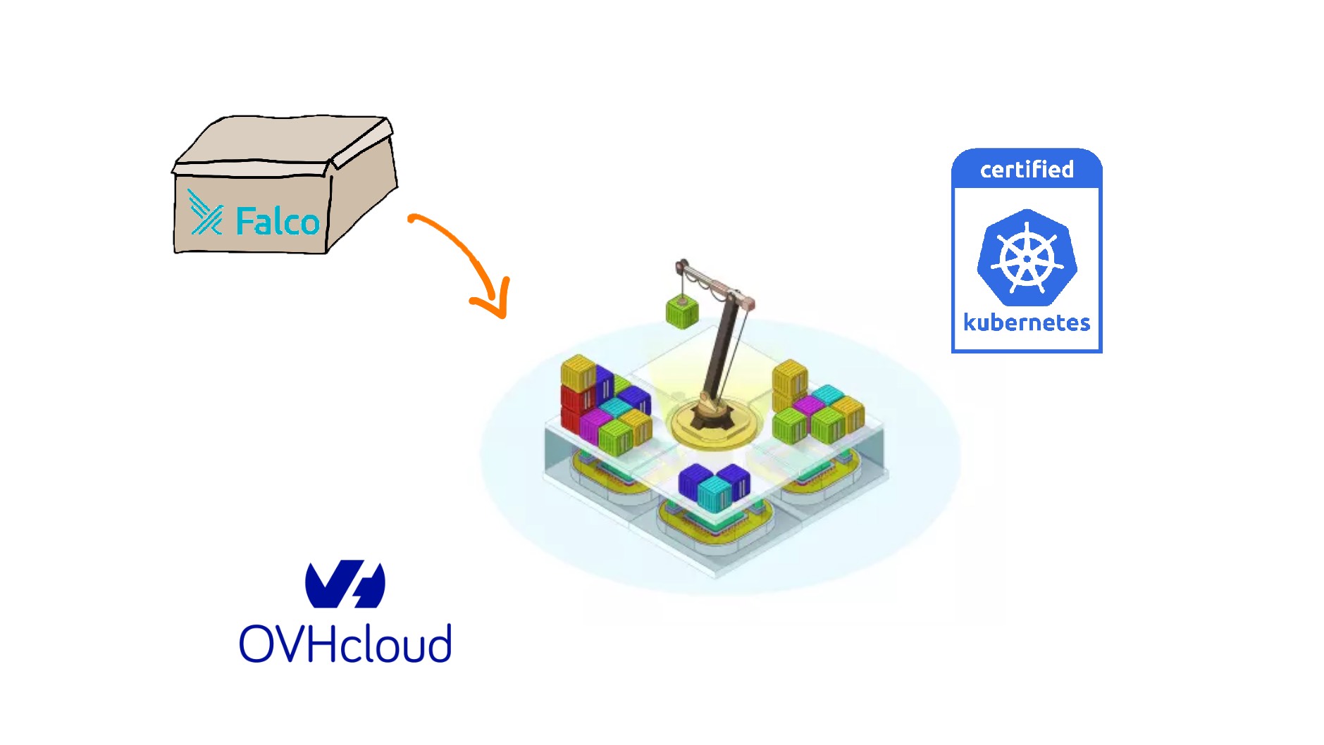 Near real-time threats detection with Falco on OVHcloud Managed Kubernetes
