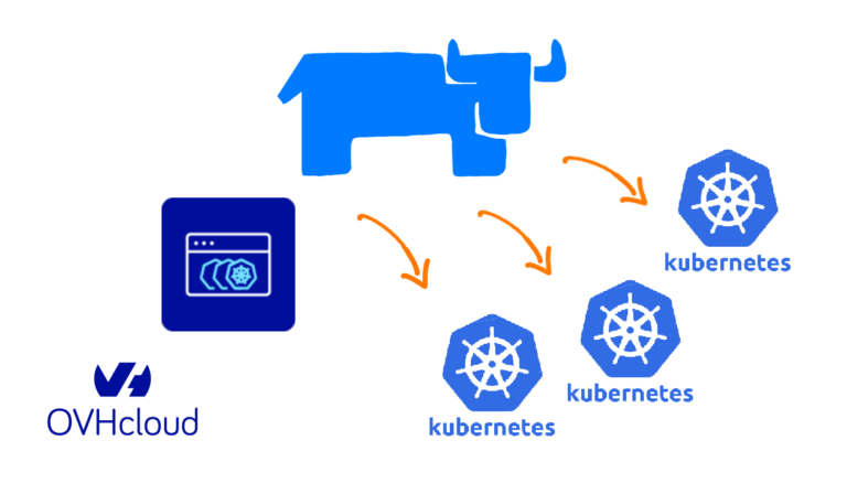 - OVHcloud Blog