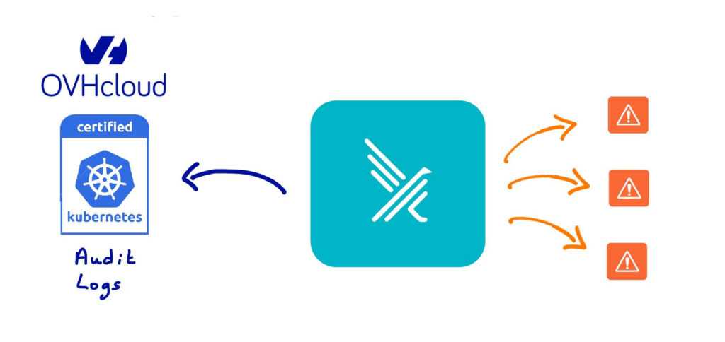 Falco plugin for OVHcloud MKS Audit Logs