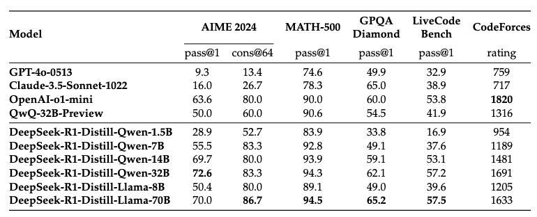 A screen capture of benchmark data table.