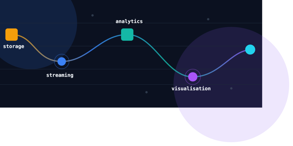 Real-time data pipeline connecting PostgreSQL, Kafka, ClickHouse, OpenSearch and Grafana on OVHcloud